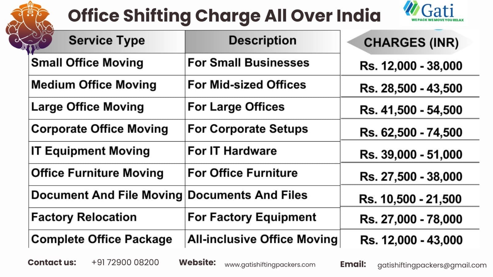 Office relocation service in action by Gati Shifting Packers