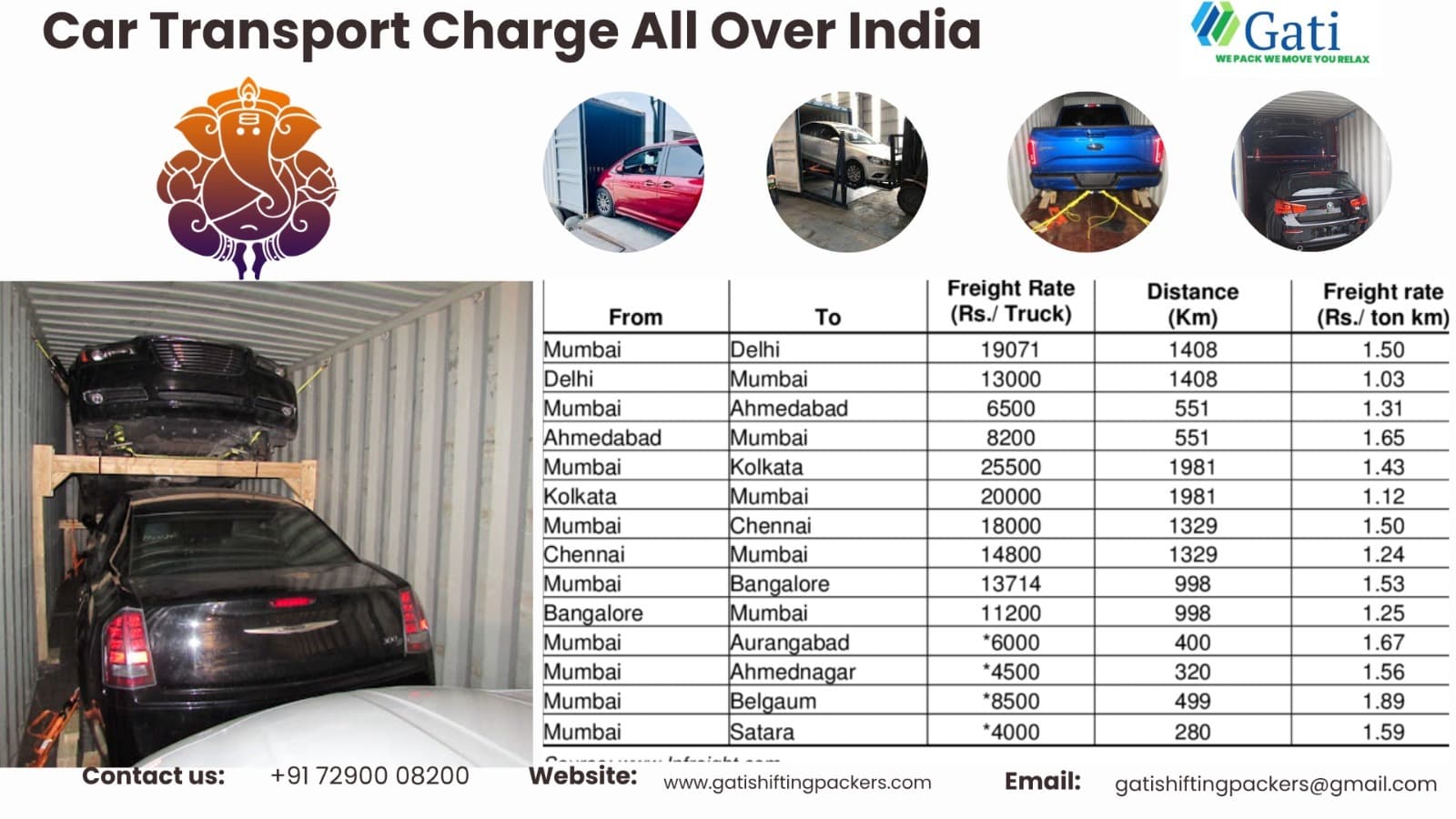 Car transport pricing chart