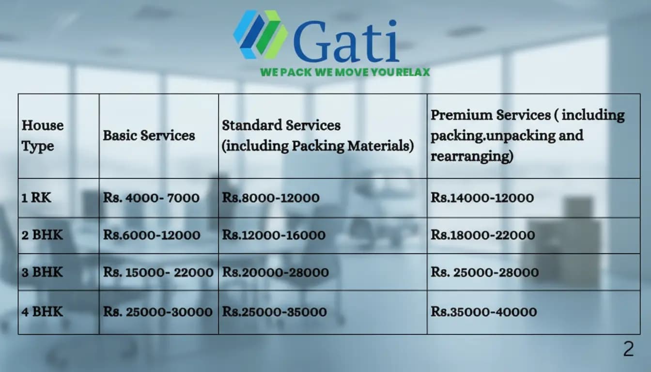 Packers and movers charges in Ajmer